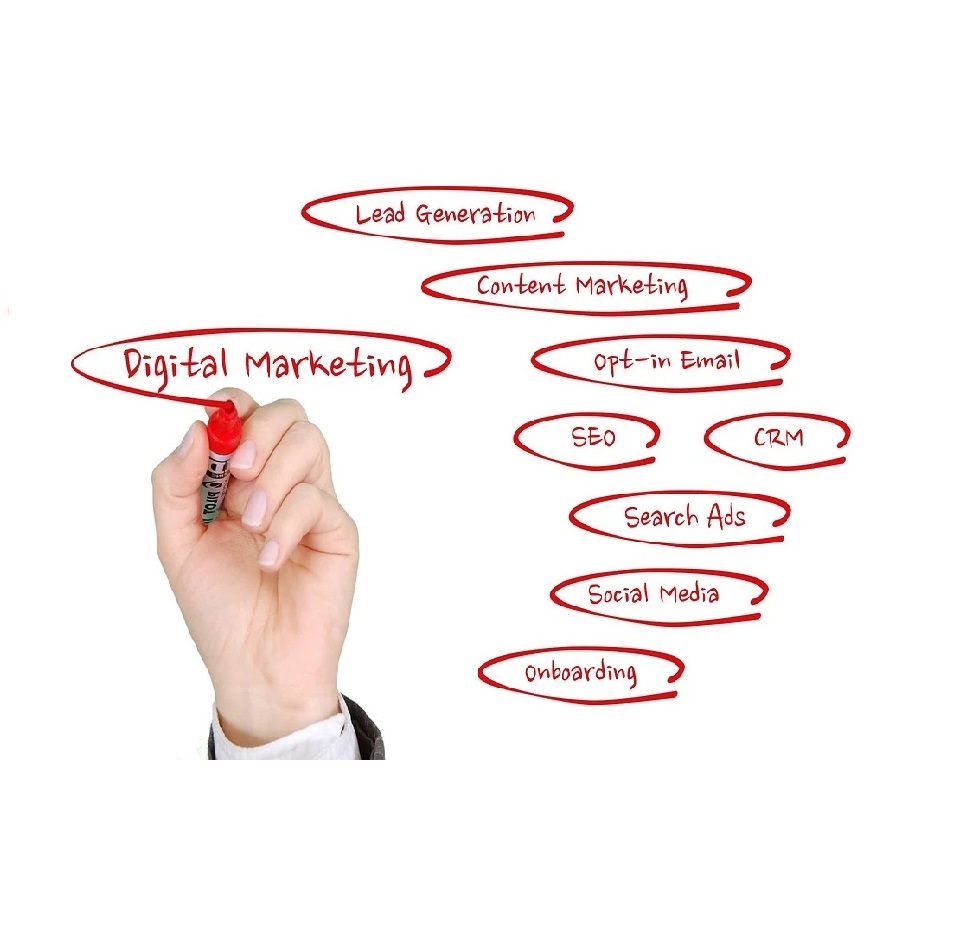Digital Marketing: Unlocking Online Potential